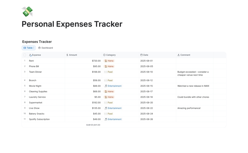 Personal Expenses Tracker