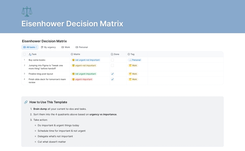 Eisenhower Decision Matrix