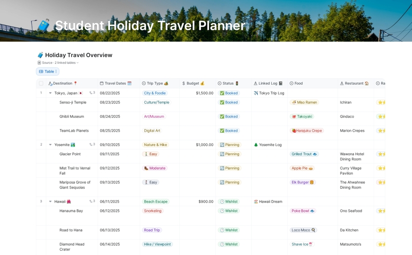 🧳 Student Holiday Travel Planner