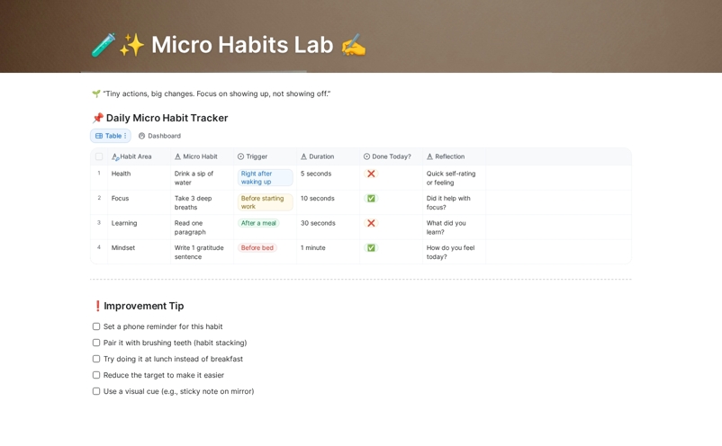 🧪✨ Micro Habits Lab ✍️
